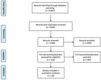 Systematic Review of the Socioeconomic Consequences in Patients With Multiple Sclerosis With Different Levels of Disability and Cognitive Function